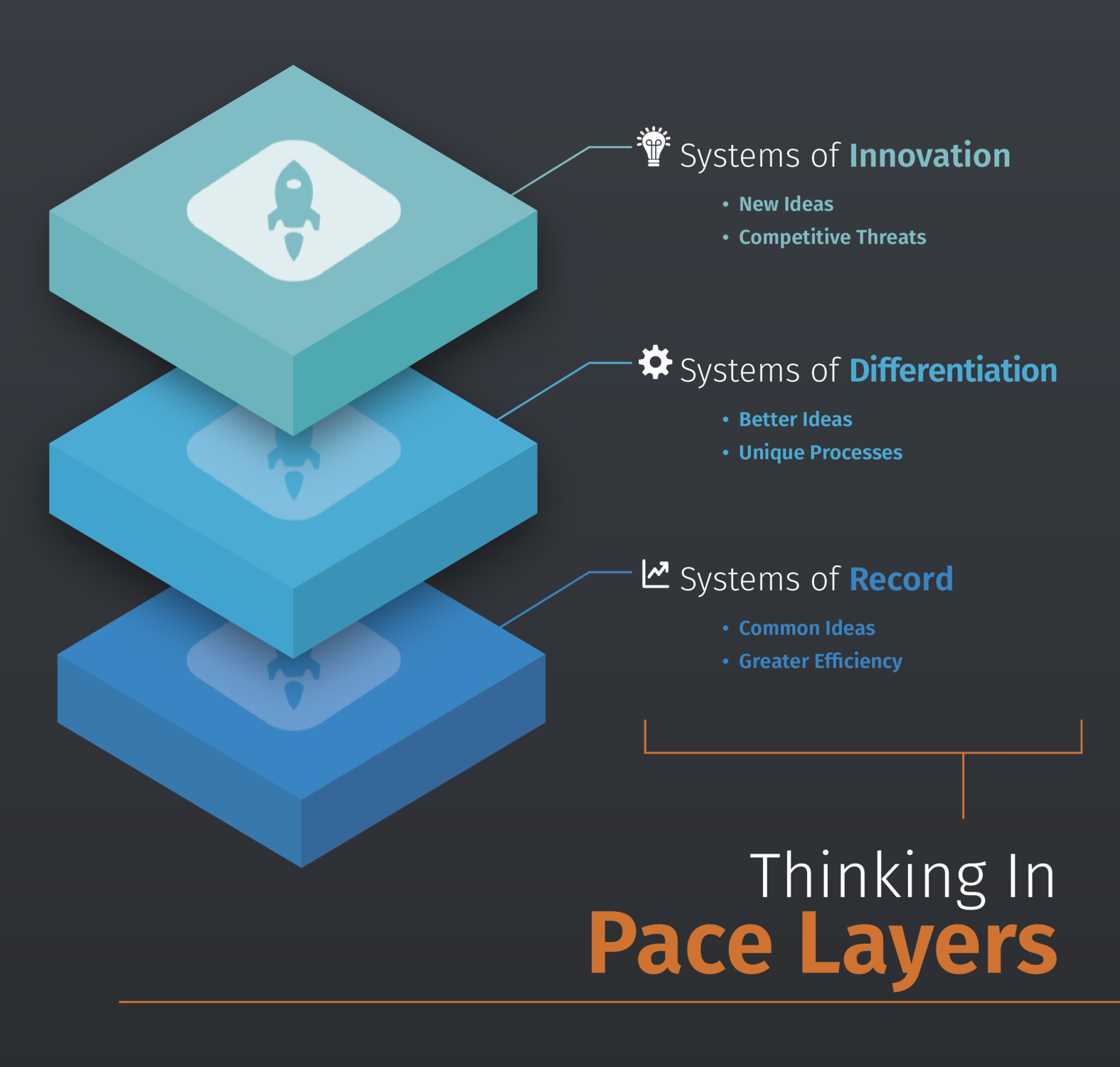 Shifting from Maintenance to Innovation