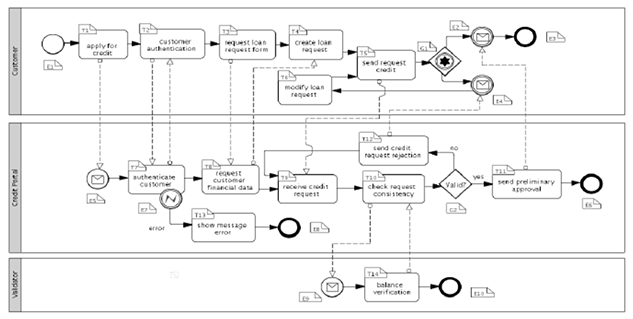 Low-Code and the Road to Software Enlightenment: Part 2